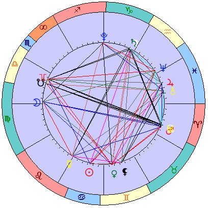 Сидерическая космограмма 4 августа 2022