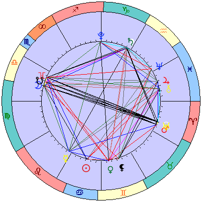 Сидерическая космограмма 5 августа 2022