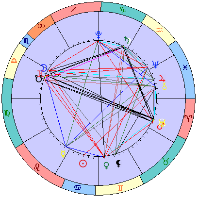 Сидерическая космограмма 6 августа 2022