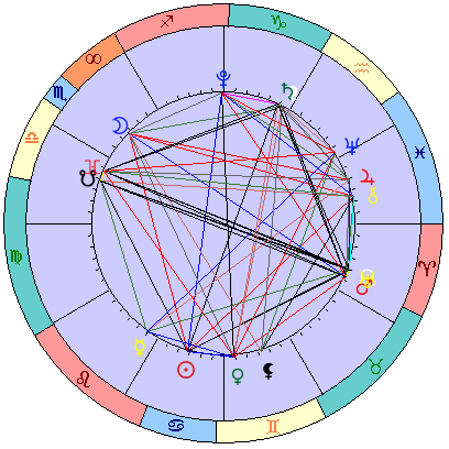 Сидерическая космограмма 7 августа 2022