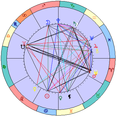 Сидерическая космограмма 9 августа 2022