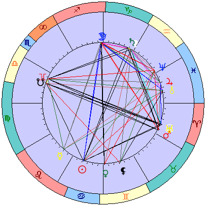 Сидерическая космограмма 10 августа 2022