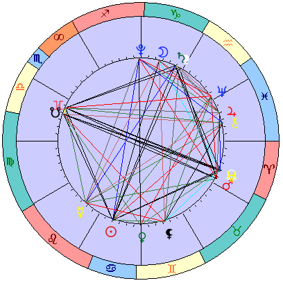 Сидерическая космограмма 11 августа 2022