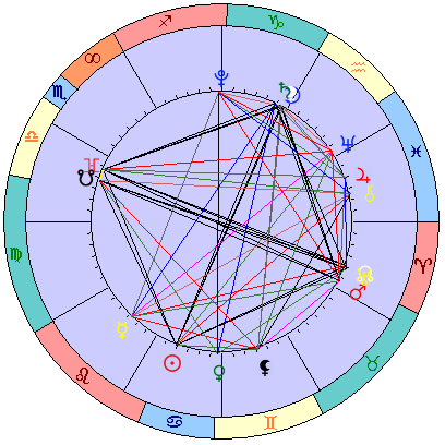 Сидерическая космограмма 12 августа 2022