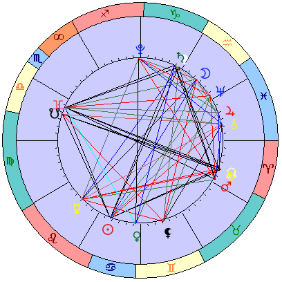 Сидерическая космограмма 13 августа 2022