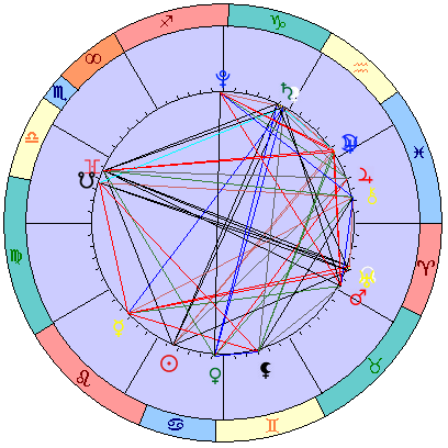 Сидерическая космограмма 14 августа 2022