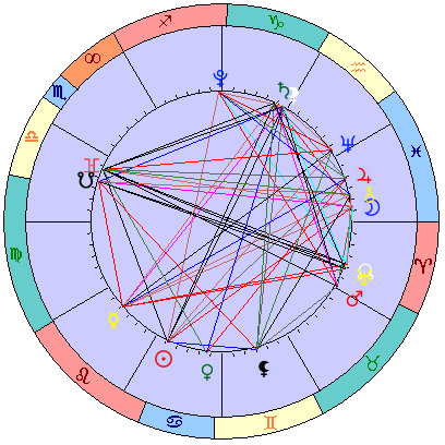 Сидерическая космограмма 16 августа 2022