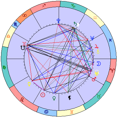 Сидерическая космограмма 17 августа 2022