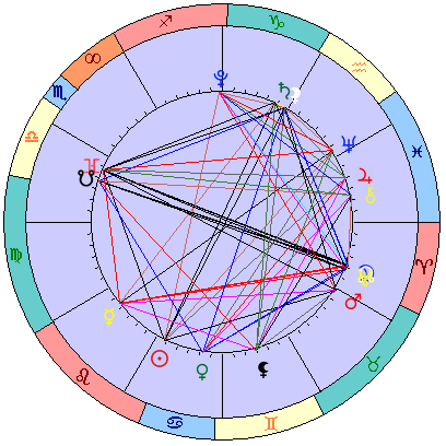 Сидерическая космограмма 18 августа 2022