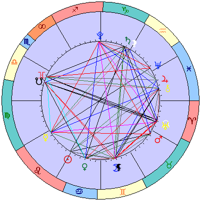 Сидерическая космограмма 23 августа 2022