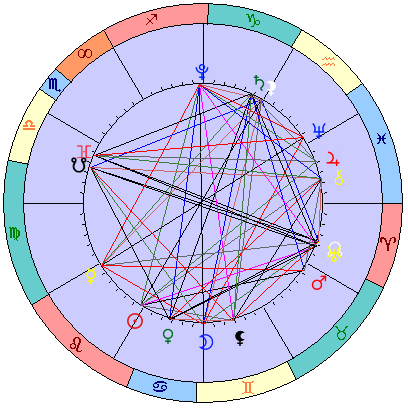 Сидерическая космограмма 24 августа 2022