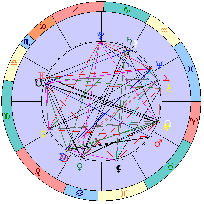 Сидерическая космограмма 27 августа 2022
