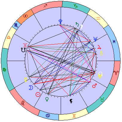 Сидерическая космограмма 28 августа 2022