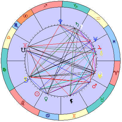 Сидерическая космограмма 29 августа 2022