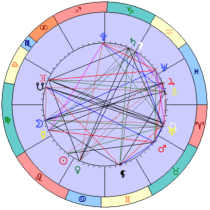 Сидерическая космограмма 30 августа 2022