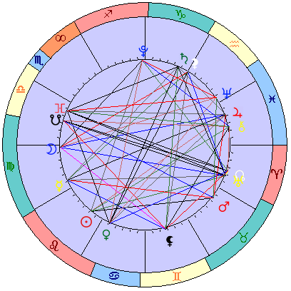 Сидерическая космограмма 31 августа 2022