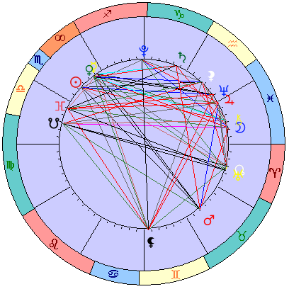 Сидерическая космограмма 3 декабря 2022