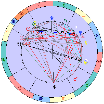 Сидерическая космограмма 5 декабря 2022