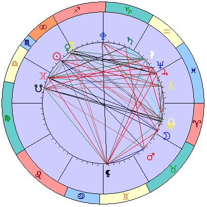 Сидерическая космограмма 6 декабря 2022