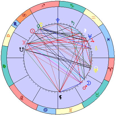 Сидерическая космограмма 7 декабря 2022