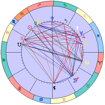 Сидерическая космограмма 8 декабря 2022
