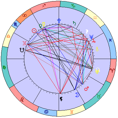 Сидерическая космограмма 9 декабря 2022