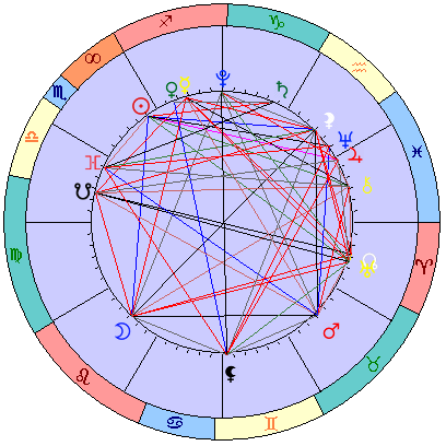 Сидерическая космограмма 15 декабря 2022