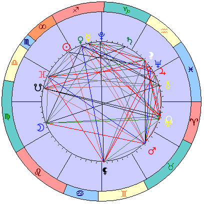 Сидерическая космограмма 17 декабря 2022