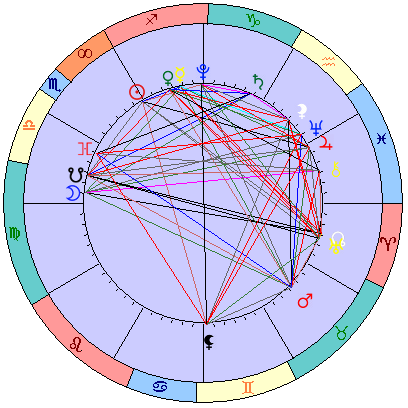 Сидерическая космограмма 19 декабря 2022
