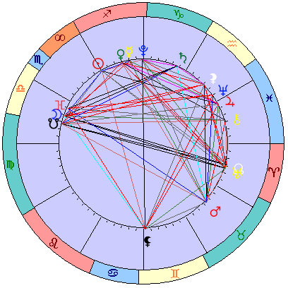 Сидерическая космограмма 20 декабря 2022