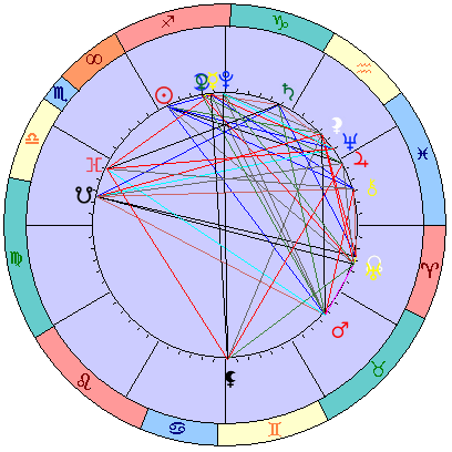 Сидерическая космограмма 24 декабря 2022