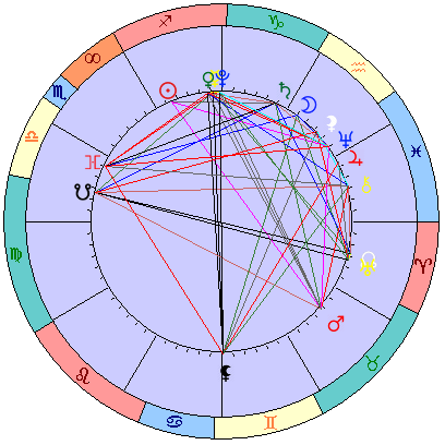 Сидерическая космограмма 27 декабря 2022