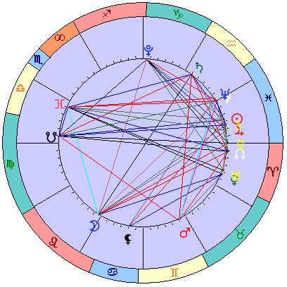 Сидерическая космограмма 2 апреля 2023