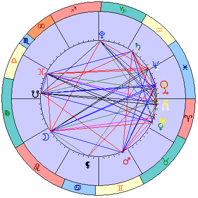 Сидерическая космограмма 4 апреля 2023