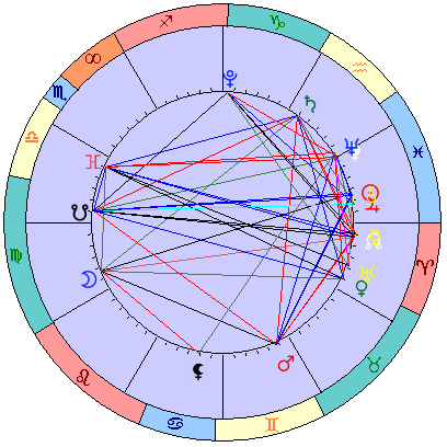 Сидерическая космограмма 5 апреля 2023
