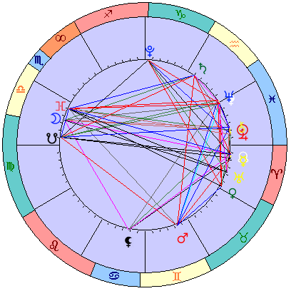 Сидерическая космограмма 8 апреля 2023