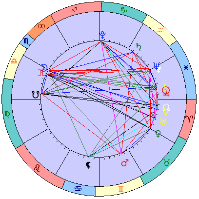Сидерическая космограмма 9 апреля 2023