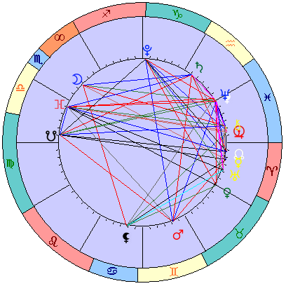 Сидерическая космограмма 10 апреля 2023
