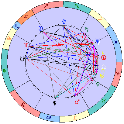 Сидерическая космограмма 11 апреля 2023