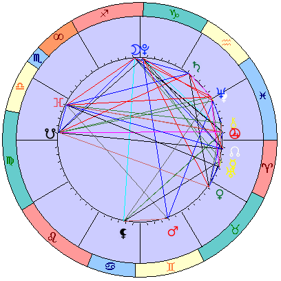 Сидерическая космограмма 13 апреля 2023