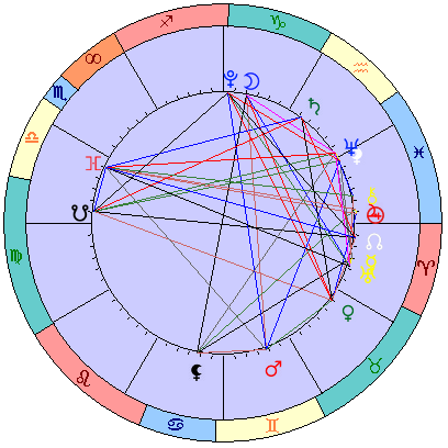 Сидерическая космограмма 14 апреля 2023