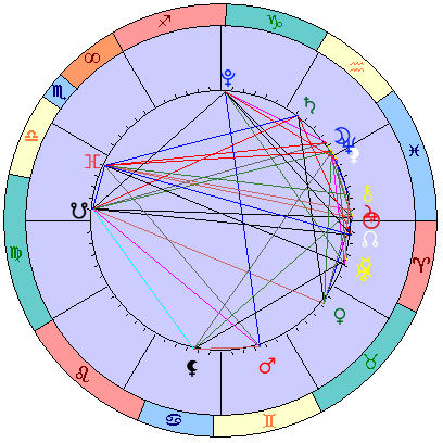 Сидерическая космограмма 17 апреля 2023