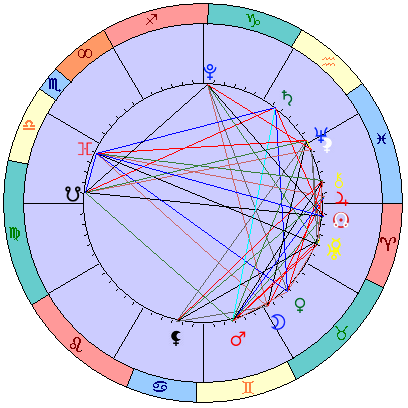 Сидерическая космограмма 24 апреля 2023
