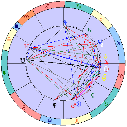 Сидерическая космограмма 25 апреля 2023