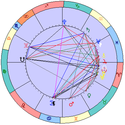 Сидерическая космограмма 28 апреля 2023