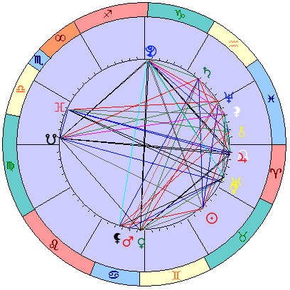Sidereal cosmogram 7 June 2023