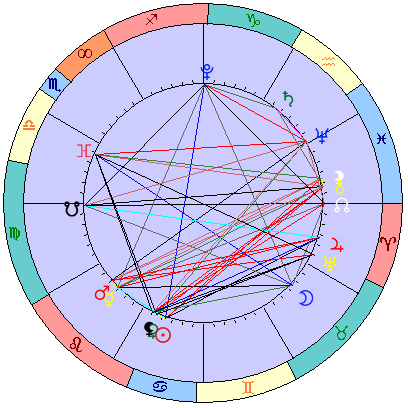 Sidereal cosmogram 10 August 2023