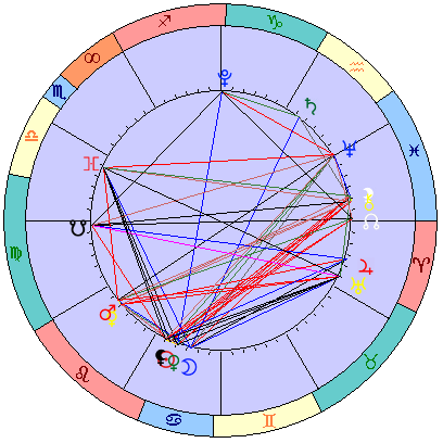 Sidereal cosmogram 15 August 2023