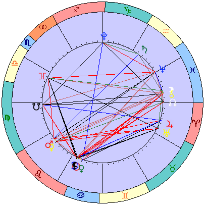 Sidereal cosmogram 16 August 2023