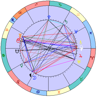Sidereal cosmogram 6 November 2023